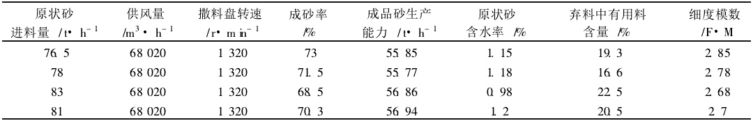 經(jīng)選粉機(jī)去粉處理后的粒度特性表